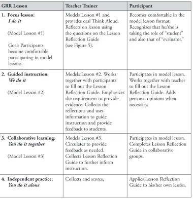 Figure 4. Long-term view of the GRR sequence