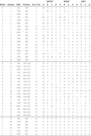 Table 8 Quantitative Results - Rules Level