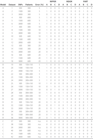 Table 9 Quantitative Results - Attributes Level