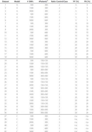 Table 2 Datasets investigated