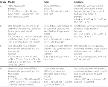 Table 4 Grading System
