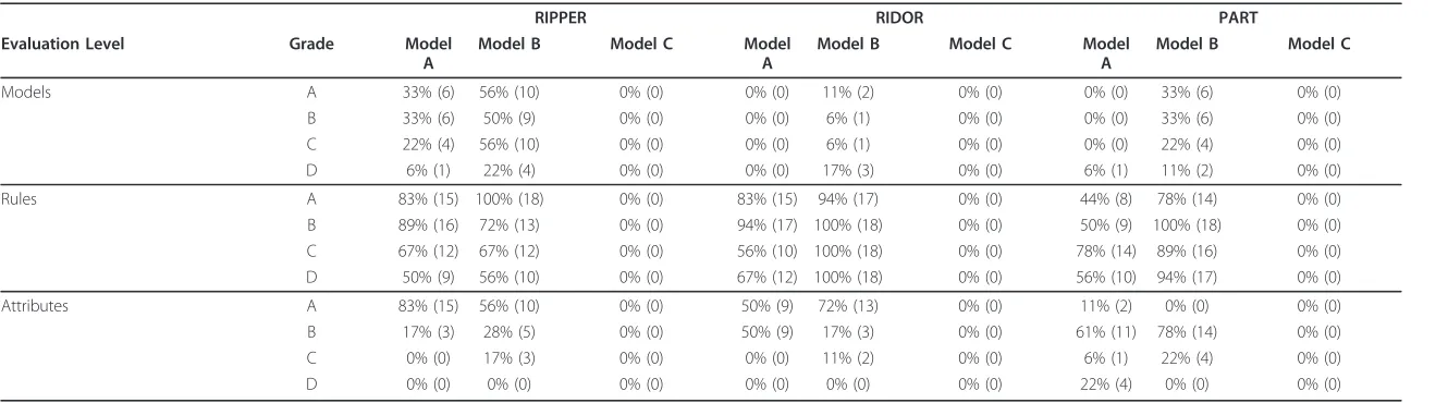 Table 6 Qualitative Results - Summary