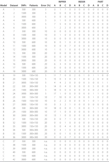Table 7 Quantitative Results - Models Level