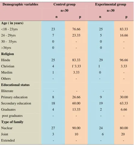 Table.1 