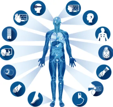 Fig. 6. Data for health monitoring applications can be captured using a wide array of pervasive sensors that are worn on the body, implanted, or captured through ambient sensors, e.g., inertial motion sensors, ECG patches, smart-watches, EEG, and prostheti