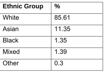 Table 1 – Ethnicity Census Data – Kirklees (2001) 