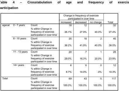 Table 4 