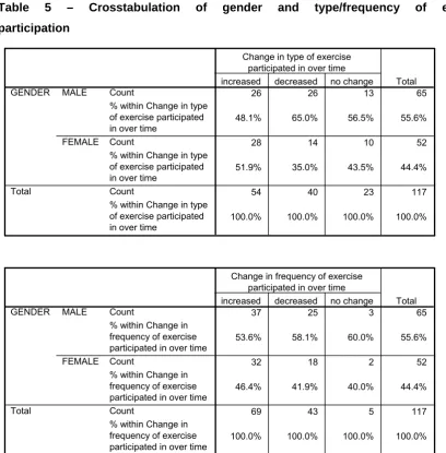 Table 5 