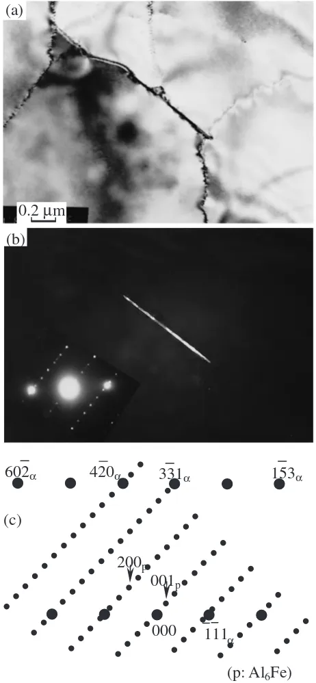 Fig. 10Precipitate in a specimen cold-rolled by 65% and aged at 673 K for103 ks. (a) Bright ﬁeld image, (b) SADP and dark ﬁeld image obtained by aspot due to precipitate, and (c) key diagram for the SADP in (b).