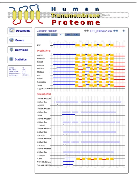 Fig. 5 Website of the Human Transmembrane Proteome. An example screenshot from the HTP home page