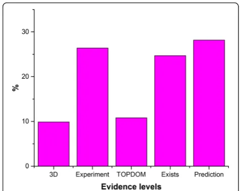 Table 4 Topology prediction results on the experimental benchmark set