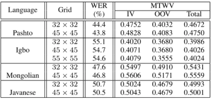 TABLE VIII