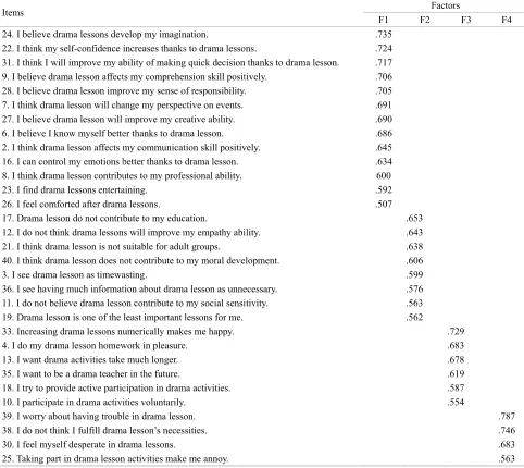 Figure 1. Eigeenvalues for sc