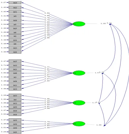 Figure 22. Data regardin