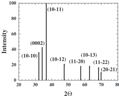 Fig. 7. It can be easily seen that there exists a strong {0002}