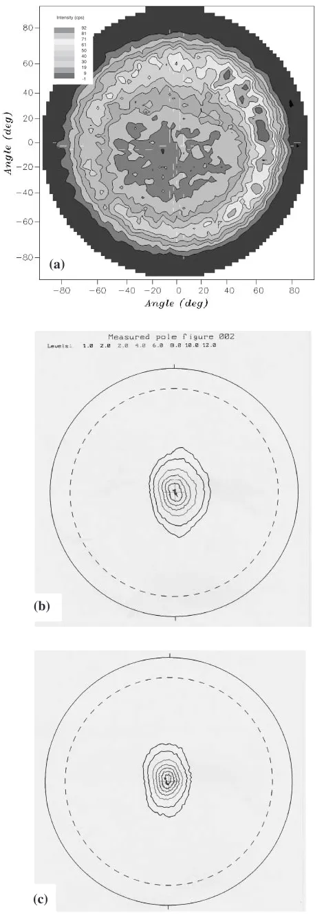 Fig. 9{0002} pole ﬁgures obtained from (a) as-received billet, and fromthe inner tube wall of the tubes extruded at (b) 300�C and 1 � 10�2 s�1 and(c) 400�C and 6 � 10�3 s�1.