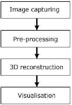 Figure 3.1: The basic theory of the project
