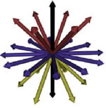 Figure 4.6: Diagram showing multi-shot system camera orientations.