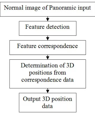 Figure 4.8: A diagram of the software framework