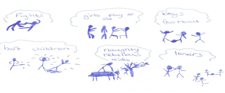 Figure 5. Drawing from year 6 girl illustrating a range of playtime activities and labelling 