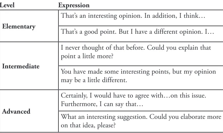 Figure 2. The language of discussion