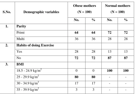Table 4.1.3: Frequency and percentage distribution of demographic variables of      