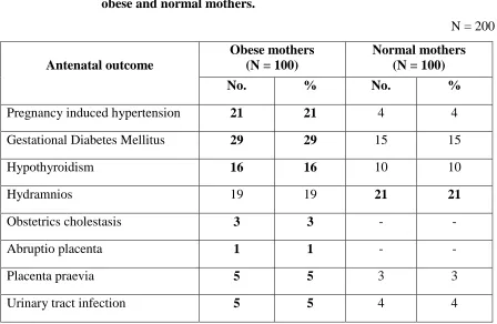 Table 4.2.1 