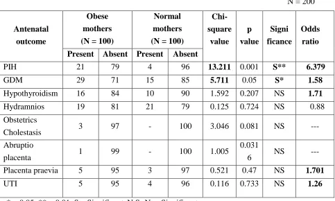 Table 4.3.1 