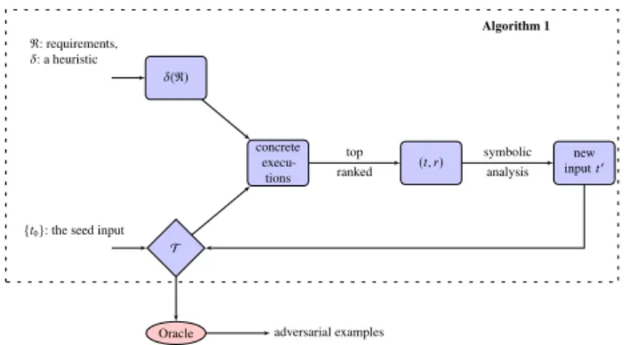 Figure 1: Overview of our concolic testing method.