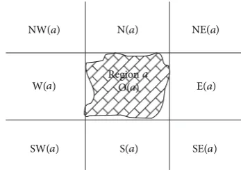 Figure 3: Cardinal directions defined by tiles for extended objects[1, 2].