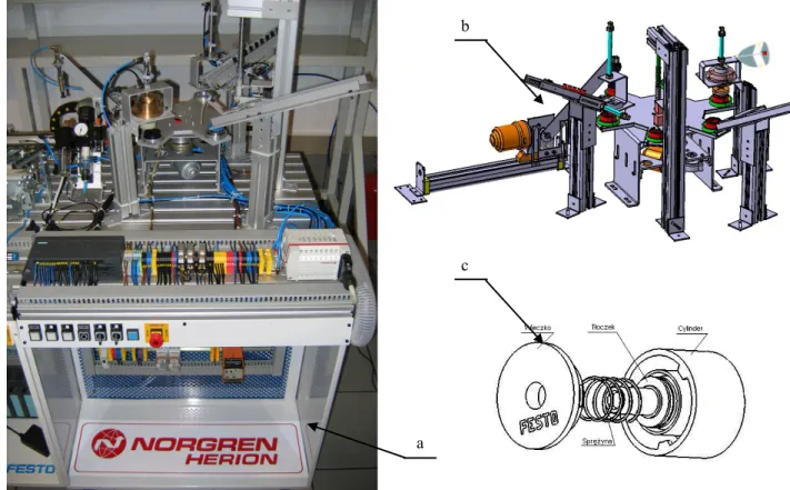 Fig.  6.  Laboratory  work  stand  for  the  control  of  continuous  processes: a) pipeline systems, b) water tank systems, c) electric  feeders, d) Burkert pid industrial regulator 
