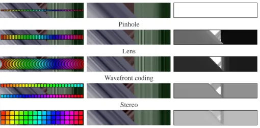 Fig. 4. Evaluating conditional uncertainty in light field estimate. Left: projection model