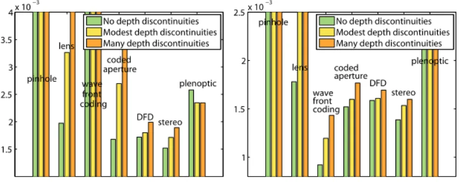 Fig. 5. Camera evaluation. See [18] for enlarged plots