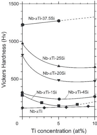 Fig. 8The longitudinal sections of microstructures for the Nb-10Ti-17.5Sialloys directionally solidiﬁed at a) 10 mm/h, and b) 100 mm/h, andsubsequently annealed at 1673 K for 500 h.