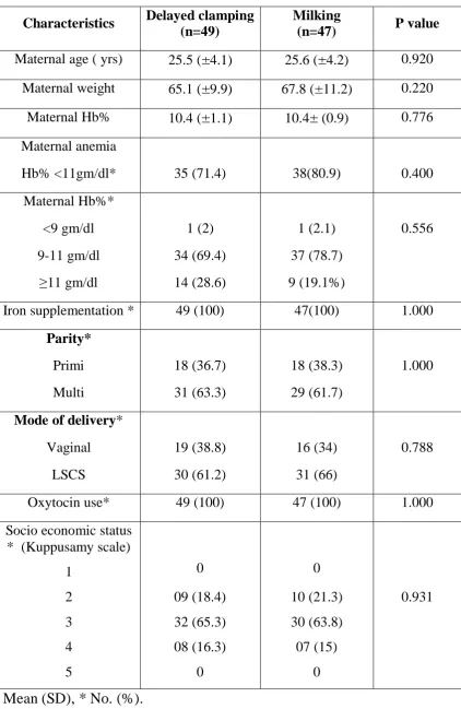 Table : 1 - Baseline maternal characteristics