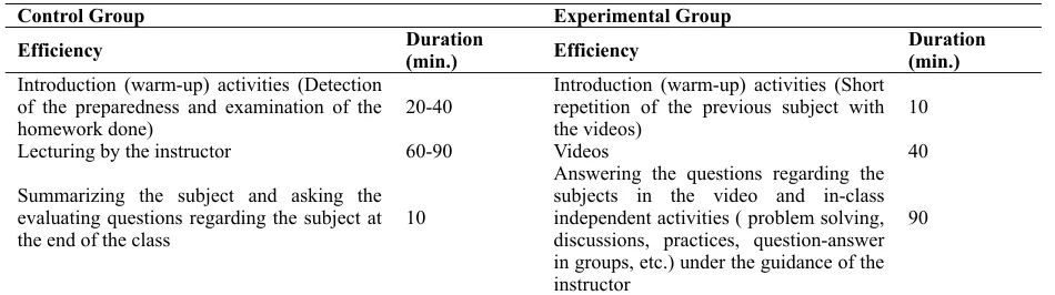 Table 2. Research design 
