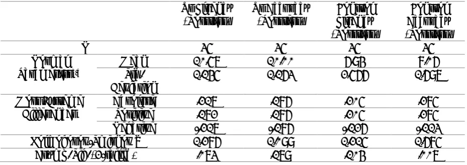 Table 11. Paired samples t-test between fluency in pretest and posttest Paired Samples Test 