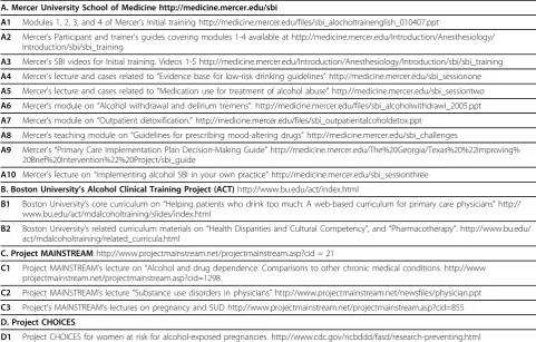 Table 3 Curriculum Resources Available on the Internet Specific sections identified from these websites that areparticularly relevant are listed below