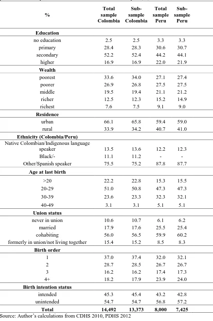 Table 2.1. Comparison of the total sample of women who gave birth during five years prior to the survey date and women selected for the analysis (%), Colombia and Peru  