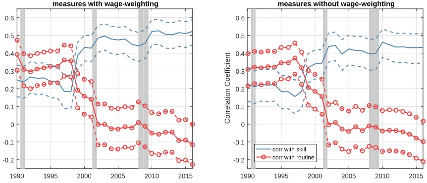 Figure 1.13: Trade Balances in Goods