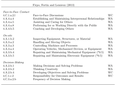 Table 1.18: Occupation Tasks that deﬁne Oﬀshorability