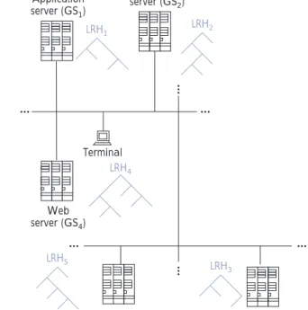 Table 3 shows a write permission domain table (WDtbl).