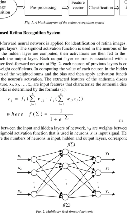 Fig. 1. A block diagram of the retina recognition system 