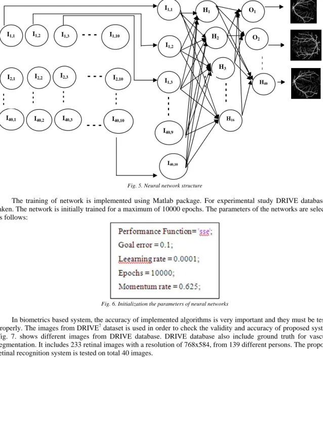 Fig. 5. Neural network structure