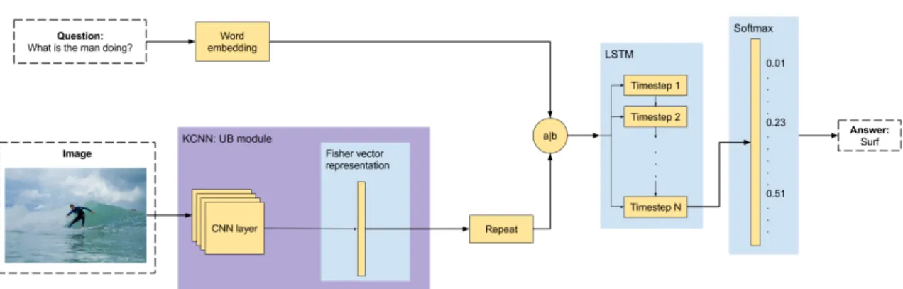 Figure 3.3: Replacement of the VGG-16 by the KCNN model