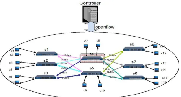 Figure 3. The Topology with Bandwidths