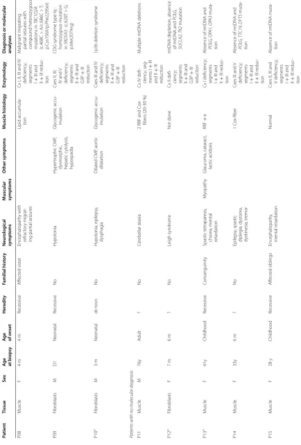 Table 1 continued