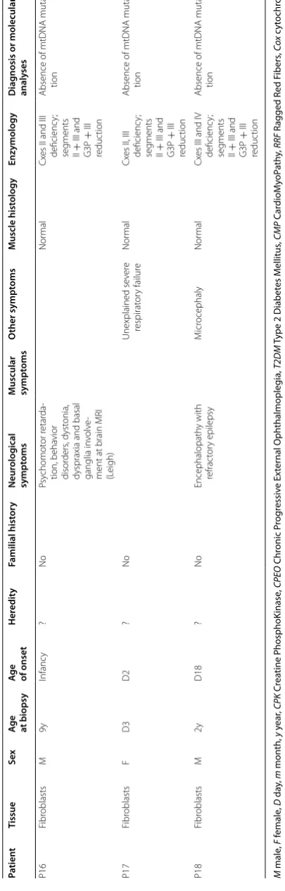 Table 1 continued