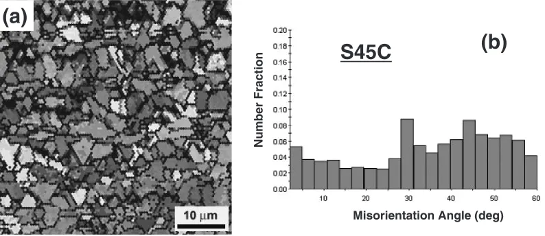 Fig. 5(a) Image by SEM-EBSD and (b) distribution of misorientation angle of S45C after STSP, which was conducted at 923 K withrotation speed of 10 rpm and moving speed of 100 mm/min.