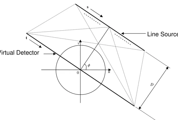 Figure 1: Line x-ray source acquisition geometry 0